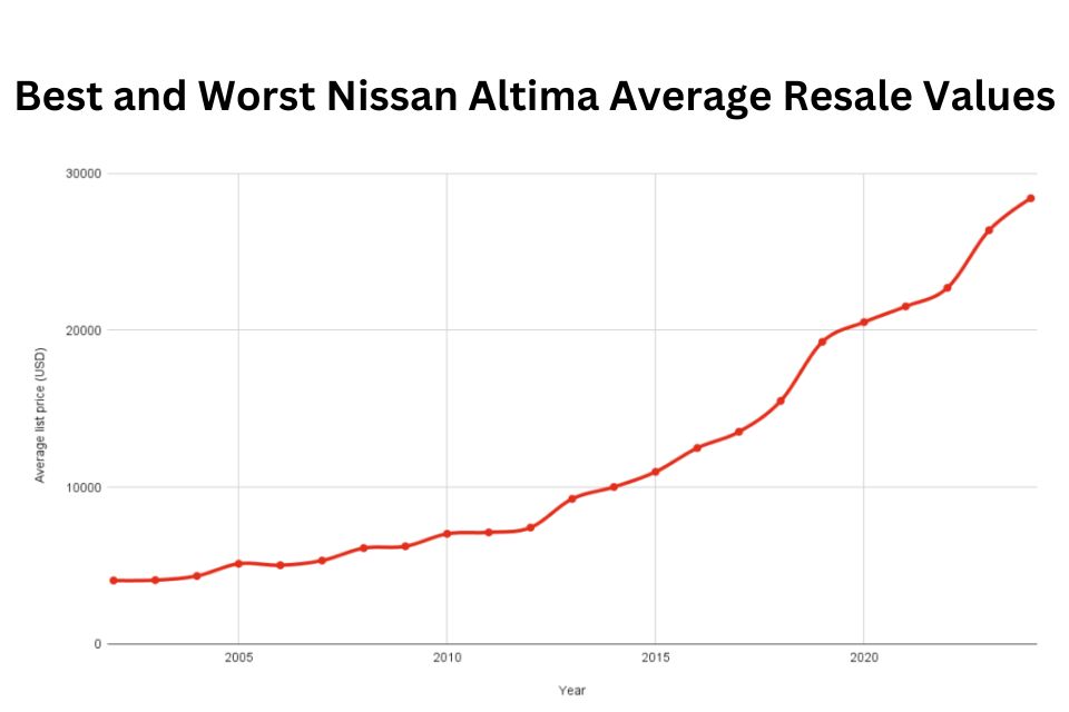 Best and Worst Nissan Altima Years